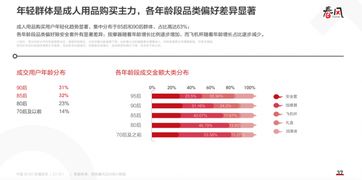 半数90后没有性生活 网易春风发布 中国8090性福报告 揭青年性密